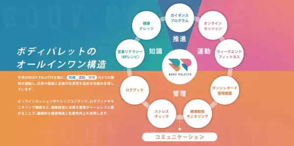 フラクタルワークアウト株式会社、健康経営のDXを推進する「BODY PALETTE」を【健康経営EXPO】に出展｜6/25～27＠東京ビッグサイト