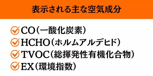 空気の危険を“見える化”！監視＆警告！MEMSセンサー搭載ポータブル空気モニター【2025年6月29日(日)20:00～】Makuakeにて先行販売開始。