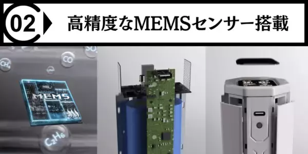 空気の危険を“見える化”！監視＆警告！MEMSセンサー搭載ポータブル空気モニター【2025年6月29日(日)20:00～】Makuakeにて先行販売開始。