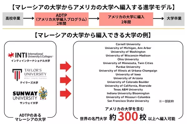 “アメリカ留学ビザ停止”で揺れる学生へ　マレーシア留学サポートセンターが「応援キャンペーン」を緊急実施