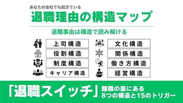 書籍『退職スイッチ：離職の裏にある8つの構造と15のトリガー』　2025年6月12日(木)発売