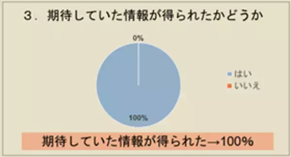 「専門家が妊娠成功の秘訣」を講演する無料セミナーを6月21日銀座で開催　講師である生殖医療専門医や漢方の専門家との個別相談＆機械測定の体験あり