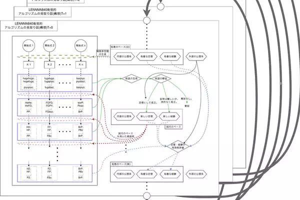＜締切迫る＞コンピュータと一緒に数学を学べるソフトウェアを開発するためクラウドファンディングを6/24まで実施！