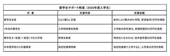 日本のエンジニア不足解消を目指し、外国人留学生を支援―東京工芸大学 工学部 (神奈川県 厚木市)―