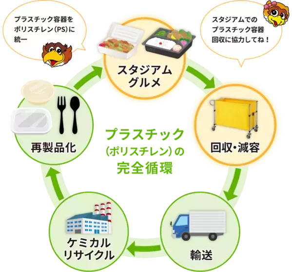 NTTデータ経営研究所、ベガルタ仙台によるケミカルリサイクルプロジェクトにアドバイザーとして参画