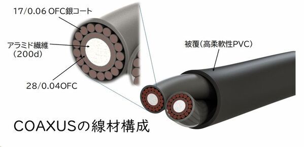 オーツェイド社、6/24より新開発ツイータ搭載の有線イヤホン「intime夜桜」と新開発ケーブルCOAXUSをMakuakeで限定販売