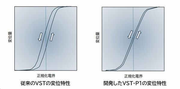オーツェイド社、6/24より新開発ツイータ搭載の有線イヤホン「intime夜桜」と新開発ケーブルCOAXUSをMakuakeで限定販売