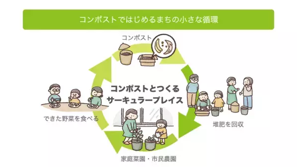 家庭向けデジタルコンポスト「コンポスペット」の先行予約を開始　6月27日までのプロジェクトにて、目標金額200,000円を達成！