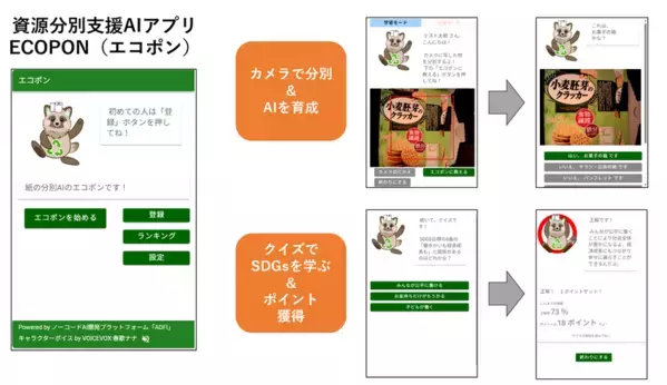 産学連携で誕生！ごみ分別を楽しみながら学べる、資源分別支援AIアプリ「エコポン」を「2025NEW環境展」(5/28～30 東京ビッグサイト)跡見学園女子大学ブースにて展示