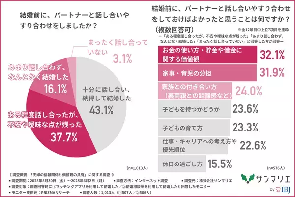 【マッチングアプリ VS 結婚相談所】幸せになれる結婚はどっち？約7割の人が結婚後にトラブルを経験！？