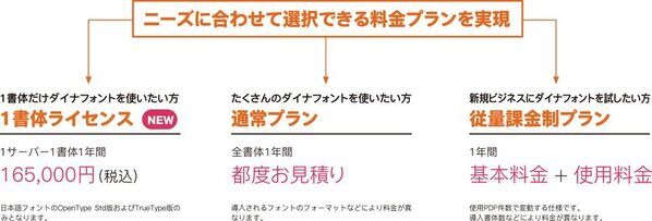 サーバー用フォントライセンスの新料金プランとしてお客様が指定した書体を1書体から契約できる「1書体ライセンス」販売開始