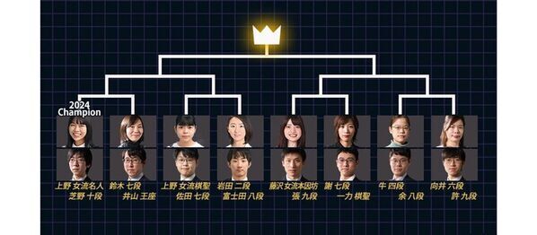 日本の男女トッププロ棋士8ペア16名が熱戦『プロ棋士ペア碁選手権2025(第31回)』2025年8月9日(土)、10日(日)大阪で開催！