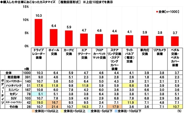 ホンダアクセス調べ　“この人が中古車販売店の店員だったら購入してしまう”と思う芸能人　男性芸能人1位「所ジョージさん」2位「木村拓哉さん」、女性芸能人1位「天海祐希さん」 2位「北川景子さん」