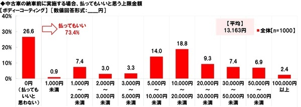 ホンダアクセス調べ　“この人が中古車販売店の店員だったら購入してしまう”と思う芸能人　男性芸能人1位「所ジョージさん」2位「木村拓哉さん」、女性芸能人1位「天海祐希さん」 2位「北川景子さん」