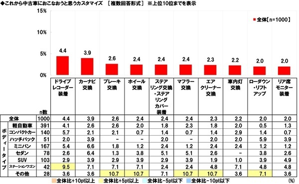 ホンダアクセス調べ　“この人が中古車販売店の店員だったら購入してしまう”と思う芸能人　男性芸能人1位「所ジョージさん」2位「木村拓哉さん」、女性芸能人1位「天海祐希さん」 2位「北川景子さん」