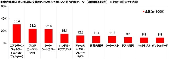 ホンダアクセス調べ　“この人が中古車販売店の店員だったら購入してしまう”と思う芸能人　男性芸能人1位「所ジョージさん」2位「木村拓哉さん」、女性芸能人1位「天海祐希さん」 2位「北川景子さん」