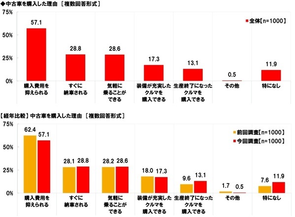 ホンダアクセス調べ　“この人が中古車販売店の店員だったら購入してしまう”と思う芸能人　男性芸能人1位「所ジョージさん」2位「木村拓哉さん」、女性芸能人1位「天海祐希さん」 2位「北川景子さん」