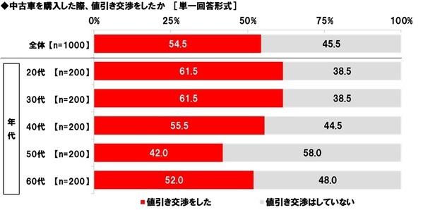 ホンダアクセス調べ　“この人が中古車販売店の店員だったら購入してしまう”と思う芸能人　男性芸能人1位「所ジョージさん」2位「木村拓哉さん」、女性芸能人1位「天海祐希さん」 2位「北川景子さん」