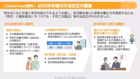 育児・介護休業法の改正に対応！従業員・管理職それぞれに対応した「育児両立支援eラーニング」2講座を6月27日リニューアル