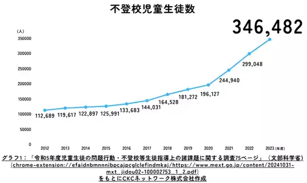 開催間近！ゴールデンウィーク後に増加する不登校児童生徒のための公的サポート制度「出席扱い制度」の第6回オンライン説明会を7月5日(土)に開催