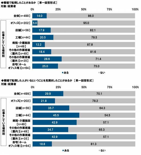 タニタ調べ　いくつになってもイキイキしていると思う芸能人　男性芸能人では1位「明石家さんまさん」2位「郷ひろみさん」3位「高橋英樹さん」、女性芸能人では1位「草笛光子さん」2位「吉永小百合さん」3位「黒柳徹子さん」