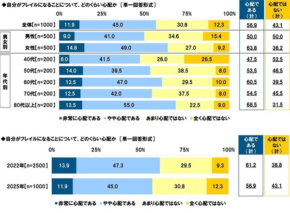 タニタ調べ　いくつになってもイキイキしていると思う芸能人　男性芸能人では1位「明石家さんまさん」2位「郷ひろみさん」3位「高橋英樹さん」、女性芸能人では1位「草笛光子さん」2位「吉永小百合さん」3位「黒柳徹子さん」