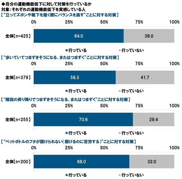 タニタ調べ　いくつになってもイキイキしていると思う芸能人　男性芸能人では1位「明石家さんまさん」2位「郷ひろみさん」3位「高橋英樹さん」、女性芸能人では1位「草笛光子さん」2位「吉永小百合さん」3位「黒柳徹子さん」