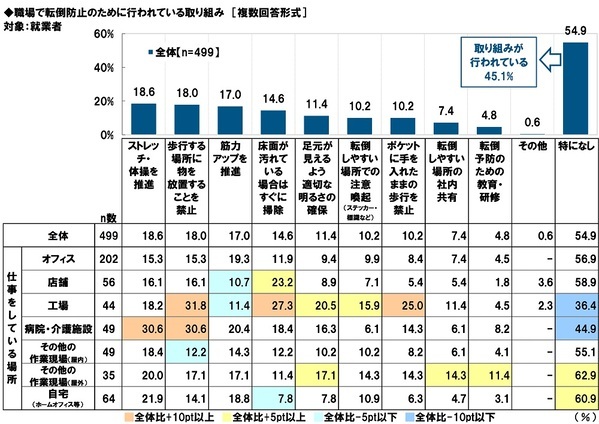タニタ調べ　いくつになってもイキイキしていると思う芸能人　男性芸能人では1位「明石家さんまさん」2位「郷ひろみさん」3位「高橋英樹さん」、女性芸能人では1位「草笛光子さん」2位「吉永小百合さん」3位「黒柳徹子さん」
