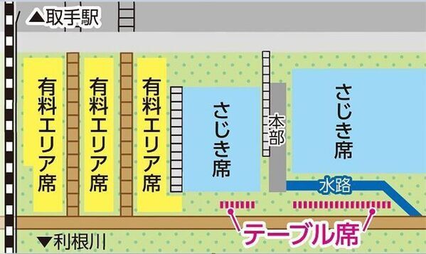 今年70回目・茨城県取手市「とりで利根川大花火」8/9開催！花火をゆったりと鑑賞できる「テーブル席」を新設・販売