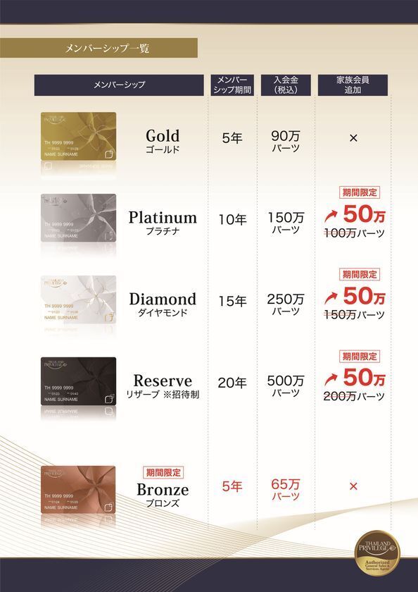 家族でタイ移住を実現するチャンス！　“タイ長期滞在ビザ”タイランドプリビレッジの家族会員すべて一律50万バーツで提供！