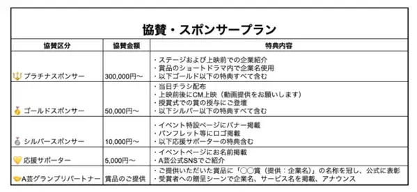 子どももシニアも、誰もが主役の夏！“表現する楽しさ”満載の「おしばいフェス」を初開催