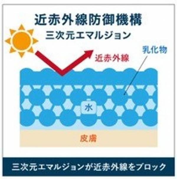 朝のオールインワンにも使える！“塗る熱中対策”クリーム「NIR sunprotect」6月17日発売