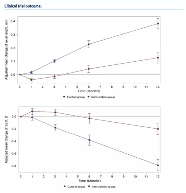 医療法人社団 岡田クリニック 眼科・緑内障・糖尿病、近視進行抑制治療始めました