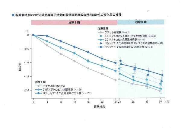 医療法人社団 岡田クリニック 眼科・緑内障・糖尿病、近視進行抑制治療始めました
