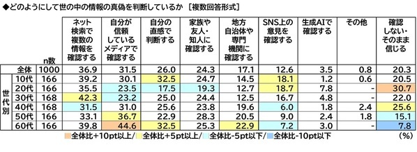 スカパーＪＳＡＴ調べ　物価高騰に不安を感じる時勢だからこそ？“身近な危機”から守ってくれそうな有名人　TOP2には政治家の「石破茂」「小泉進次郎」が挙がる結果に