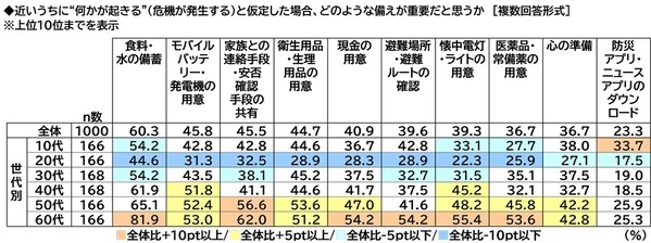 スカパーＪＳＡＴ調べ　物価高騰に不安を感じる時勢だからこそ？“身近な危機”から守ってくれそうな有名人　TOP2には政治家の「石破茂」「小泉進次郎」が挙がる結果に