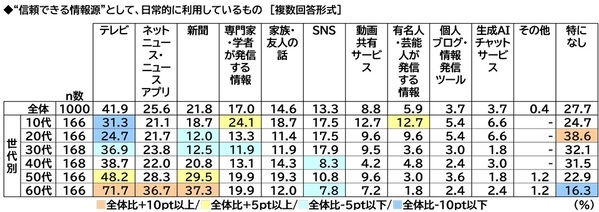 スカパーＪＳＡＴ調べ　物価高騰に不安を感じる時勢だからこそ？“身近な危機”から守ってくれそうな有名人　TOP2には政治家の「石破茂」「小泉進次郎」が挙がる結果に