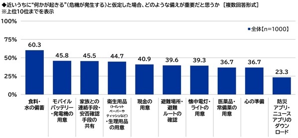 スカパーＪＳＡＴ調べ　物価高騰に不安を感じる時勢だからこそ？“身近な危機”から守ってくれそうな有名人　TOP2には政治家の「石破茂」「小泉進次郎」が挙がる結果に