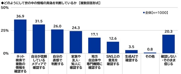 スカパーＪＳＡＴ調べ　物価高騰に不安を感じる時勢だからこそ？“身近な危機”から守ってくれそうな有名人　TOP2には政治家の「石破茂」「小泉進次郎」が挙がる結果に