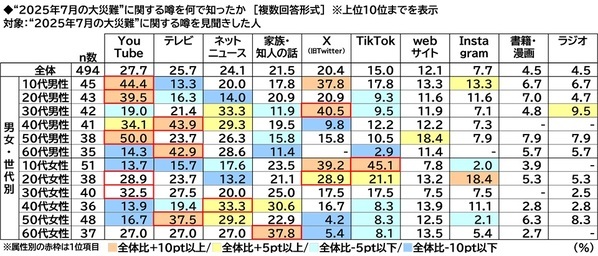 スカパーＪＳＡＴ調べ　物価高騰に不安を感じる時勢だからこそ？“身近な危機”から守ってくれそうな有名人　TOP2には政治家の「石破茂」「小泉進次郎」が挙がる結果に