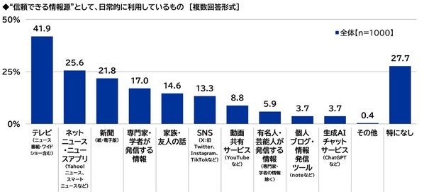 スカパーＪＳＡＴ調べ　物価高騰に不安を感じる時勢だからこそ？“身近な危機”から守ってくれそうな有名人　TOP2には政治家の「石破茂」「小泉進次郎」が挙がる結果に