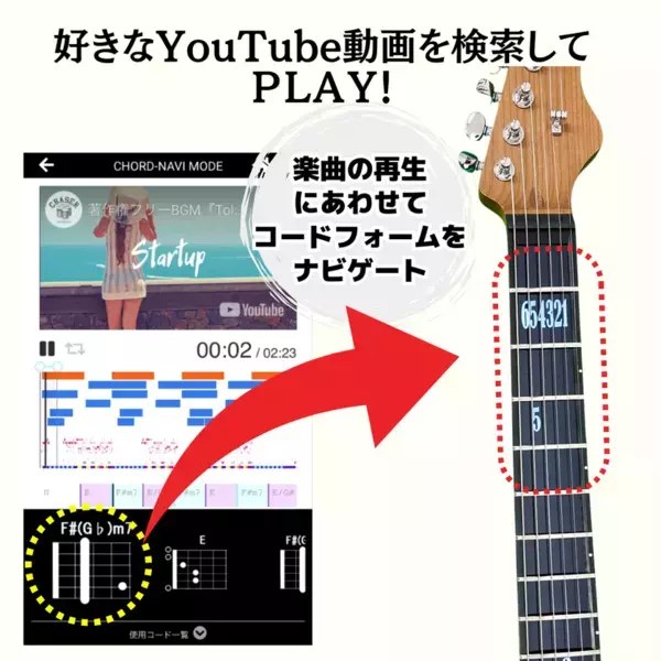 ギターの挫折を無くす液晶パネル指板ギター「TabNavi Guitar」の一般販売を開始！