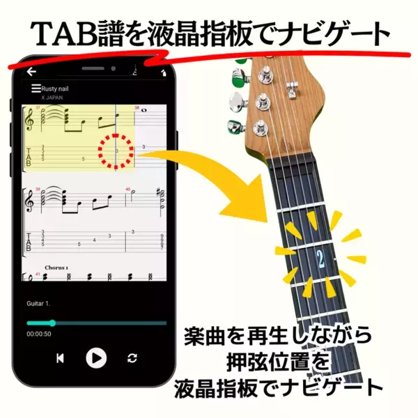 ギターの挫折を無くす液晶パネル指板ギター「TabNavi Guitar」の一般販売を開始！