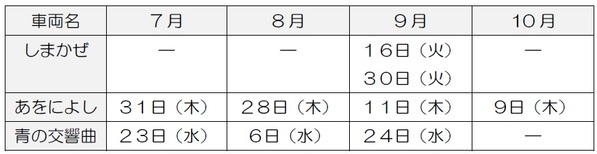 ー 近鉄特急に関する物品を公開 ー「鉄路の名優ギャラリー」を開催