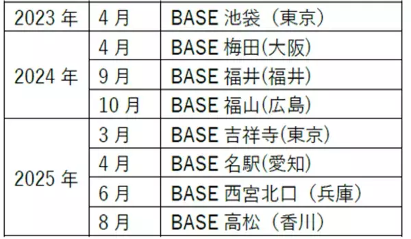 第一学院グループ「第一学院 managaraBASE」　2025年8月に高松(香川)に新規校を開設　～ 今後さらに拡大予定 ～