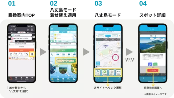 移動の不便を、島ごと“解消” ！観光も暮らしも“まるっと”支える──八丈島MaaSの実証開始！