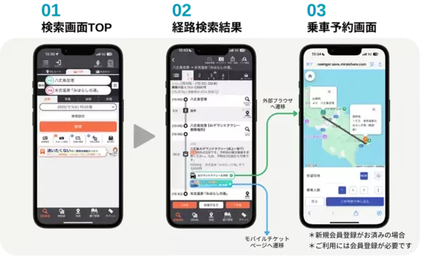 移動の不便を、島ごと“解消” ！観光も暮らしも“まるっと”支える──八丈島MaaSの実証開始！
