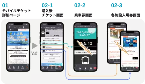 移動の不便を、島ごと“解消” ！観光も暮らしも“まるっと”支える──八丈島MaaSの実証開始！