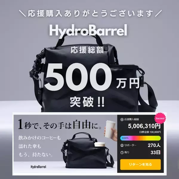 ＜開始わずか10日で500万円突破＞話題の“手ぶらバッグ”HydroBarrel　想定を超える反響で実店舗展開も視野に