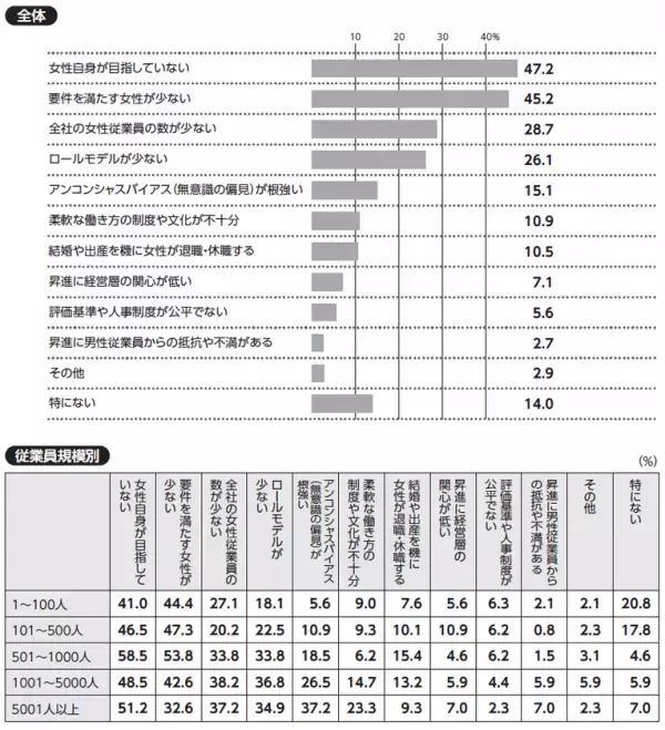 全国6,139社に調査！女性の管理職・役員登用への課題が浮き彫りに　人事の実態調査『日本の人事部 人事白書2025』発刊